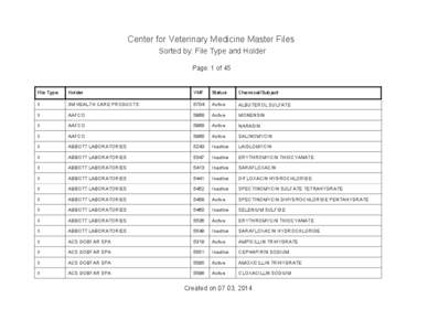 Center for Veterinary Medicine Master Files  Sorted by: File Type and Holder Page: 1 of 45