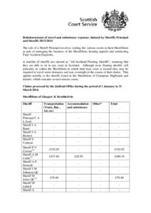 Reimbursement of travel and subsistence expenses claimed by Sheriffs Principal and Sheriffs[removed]The role of a Sheriff Principal involves visiting the various courts in their Sheriffdom as part of managing the busin