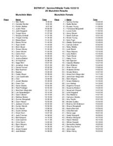 TNR Results Race 7 Service 2013 Male (Final).xls