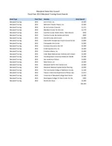 Association of American Universities / College Park /  Maryland / University of Maryland /  College Park / Baltimore / Frostburg /  Maryland / BlackRock Center for the Arts / University of Maryland / Maryland locations by per capita income / Index of Maryland-related articles / Maryland / Geography of the United States / Association of Public and Land-Grant Universities