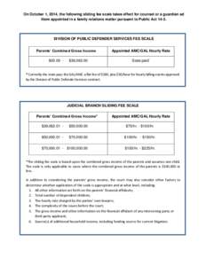 CT GAL/AMC sliding fee scale, effective October 1, 2014
