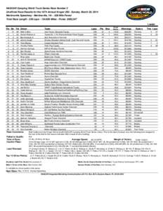 NASCAR Camping World Truck Series Race Number 2 Unofficial Race Results for the 16Th Annual Kroger[removed]Sunday, March 30, 2014 Martinsville Speedway - Martinsville, VA[removed]Mile Paved Total Race Length[removed]Laps - 13