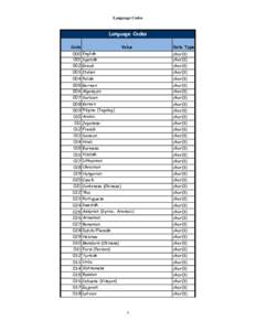 Employment Information System Data Elements - Language Codes Tab