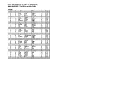 CIVIL SERVICE CROSS COUNTRY CHAMPIONSHIPS PARLIAMENT HILL, LONDON 6th November 2013 Women