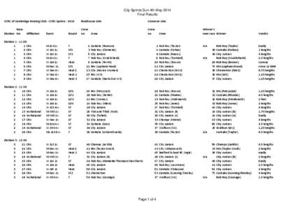 City Sprints Sun 4th May 2014 Final Results CCRC of Cambridge Rowing Club - CCRC Sprints[removed]Boathouse side