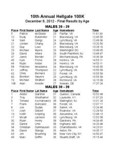 10th Annual Hellgate 100K December 8, [removed]Final Results by Age MALES[removed]Place 5 12