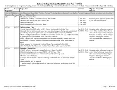 Palomar College Strategic Plan 2013 Action Plan - YEAR 1 Goal 1:Implement an integrated planning, review & evaluation model that provides for the allocation of resources on the basis of department/unit & college-wide pri