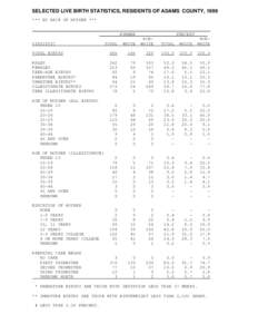 SELECTED LIVE BIRTH STATISTICS, RESIDENTS OF ADAMS COUNTY, 1999 *** BY RACE OF MOTHER *** NUMBER PERCENT