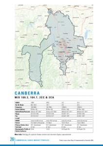 Queanbeyan / Canberra / Oceania / Mix 106.3 / 2CC / Australia / Geography of Oceania / Geography of Australia / 2CA