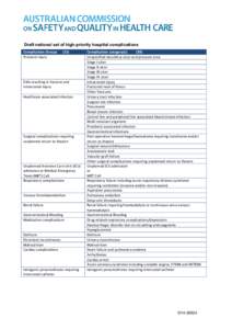 Draft national set of high-priority hospital complications Complication Groups Pressure injury (15)