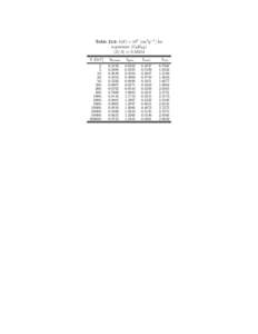 Table 214: b(E) × 106 [cm2 g−1 ] for n-pentane (C5 H12 ) hZ/Ai = [removed]E [GeV] 2. 5.