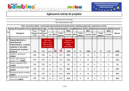 Zgłoszenie szkoły do projektu Pełna nazwa i adres i adres szkoły Imię i nazwisko Dyrektora szkoły Imię i nazwisko telefon, e-mail osoby upoważnionej do koordynowania szkolnego programu wspierania uczniów. Rodzaj