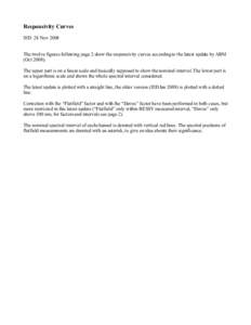 Responsivity Curves IED 28 Nov 2008 The twelve figures following page 2 show the responsivity curves according to the latest update by ABM (OctThe upper part is on a linear scale and basically supposed to show th