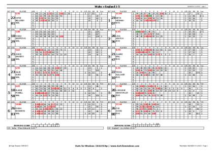 Wales v England 1-5 SET A V E PLAYER  6.45