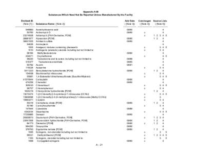 Appendix A-III Substances Which Need Not Be Reported Unless Manufactured By the Facility Emittent ID (Note [1] ) -------------------------[removed]