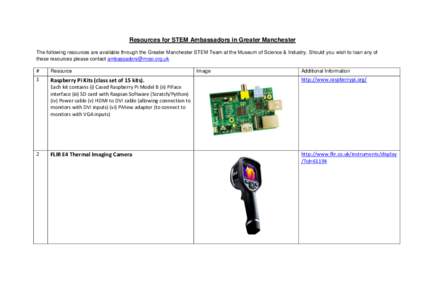 Resources for STEM Ambassadors in Greater Manchester The following resources are available through the Greater Manchester STEM Team at the Museum of Science & Industry. Should you wish to loan any of these resources plea