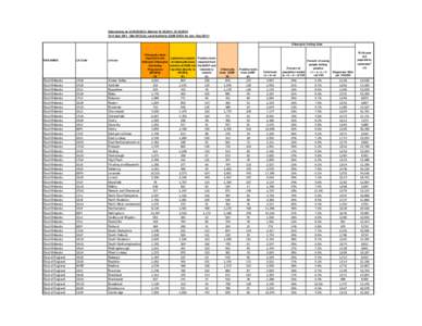 Data returns as ofData forQ1-4 (AprMarby Local Authority (GUM DATA for Jan - DecChlamydia Testing Data SHA NAME