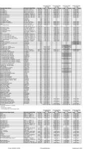 MtDna haplogroups by populations