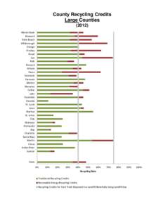 County Recycling Credits Large Counties[removed]Miami-Dade Broward Palm Beach