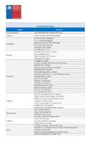 INFOCENTROS INJUV Región Dirección  Arica y Parinacota