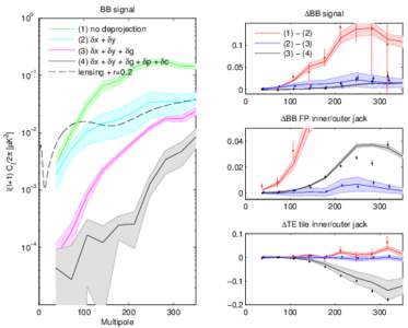 systpaper_plots/beammap_sim_jacks.eps