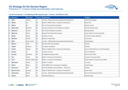 EU Strategy for the Danube Region Priority Area 1a – To improve mobility and multimodality: Inland waterways List of Participants | 2nd Meeting of Working Groups | Vienna, 15/16 March 2012 No. Surname