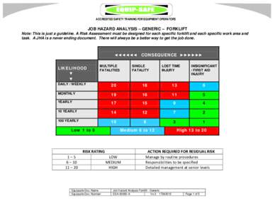 ACCREDITED SAFETY TRAINING FOR EQUIPMENT OPERATORS  JOB HAZARD ANALYSIS – GENERIC – FORKLIFT Note: This is just a guideline. A Risk Assessment must be designed for each specific forklift and each specific work area a