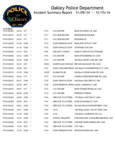 Oakley Police Department Incident Summary Report[removed]/14 Call No.  Time