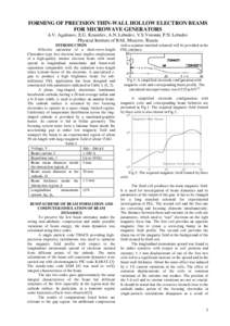 FORMING OF PRECISION THIN-WALL HOLLOW ELECTRON BEAMS FOR MICROWAVE GENERATORS A.V. Agafonov, E.G. Krastelev, A.N. Lebedev, V.S.Voronin, P.N. Lebedev Physical Institute of RAS, Moscow, Russia INTRODUCTION Effective operat