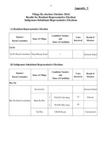 Appendix V_Results for Resident Representative Election/Indigenous Inhabitant Elections