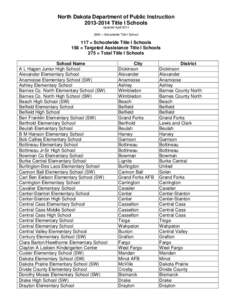 North Dakota Department of Public Instruction[removed]Title I Schools Updated April[removed]SW) = Schoolwide Title I School  117 = Schoolwide Title I Schools