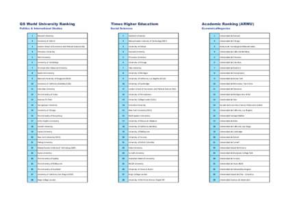 QS World University Ranking  Times Higher Educatiom Academic Ranking (ARWU)