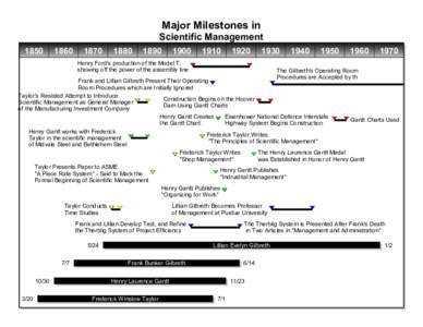 Major Milestones in Scientific Management[removed]
