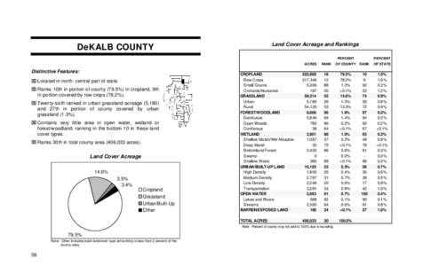 Land Cover Acreage and Rankings  DeKALB COUNTY PERCENT ACRES