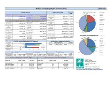 2015 County Profiles.xlsx