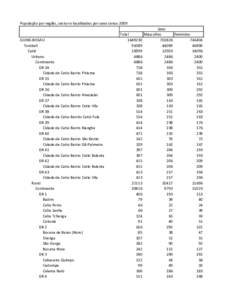 População por região, sector e localidades por sexo censoGUINE-BISSAU Tombali Catió Urbano