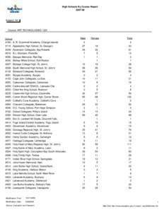 High Schools By Course Report[removed]Subject: Art  Course: ART TECHNOLOGIES 1201