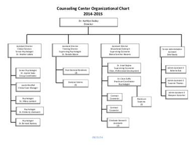 Counseling Center Organizational ChartDr. Kathlyn Dailey Director  Assistant Director