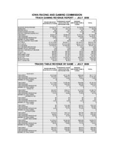 IOWA RACING AND GAMING COMMISSION TRACK GAMING REVENUE REPORT -- JULY 2009 PRAIRIE MEADOWS RACETRACK & CASINO ADJUSTED GROSS REVENUE ADMISSIONS