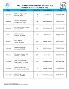 AWS / INTERNATIONAL TRAINING INSTITUTE (ITI) ACCREDITED TEST FACILITIES LISTING State Location