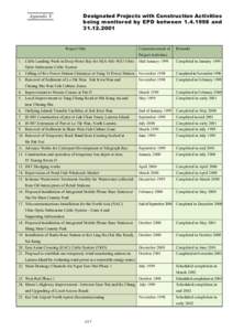 Appendix X  Designated Projects with Construction Activities being monitored by EPD between[removed]and[removed]