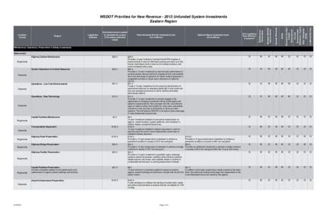 By Region[removed]Unfunded System Investments - WSDOT Priorities for New Revenue v10.xlsx