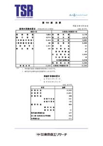 第 100 期  決 算 平成 22 年 6 月 30 日  貸借対照表の要旨　