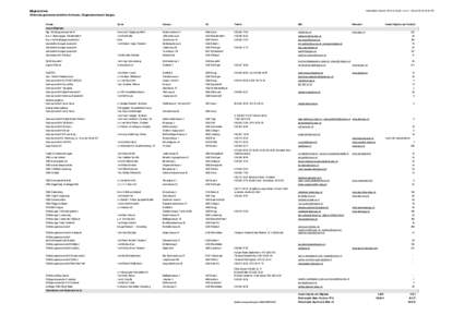 Adressliste Sektion, Seite 1 von 3 - StandRE  Mitgliederliste Wohnbaugenossenschaften Schweiz, Regionalverband Aargau Anrede Unsere Mitglieder