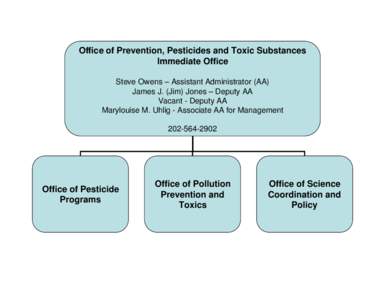 Office of Prevention, Pesticides and Toxic Substances Immediate Office Steve Owens – Assistant Administrator (AA) James J. (Jim) Jones – Deputy AA Vacant - Deputy AA Marylouise M. Uhlig - Associate AA for Management