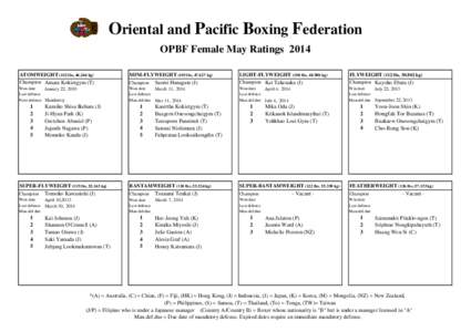 Oriental and Pacific Boxing Federation OPBF Female May Ratings 2014 ATOMWEIGHT (102 lbs, [removed]kg) Champion Amara Kokietgym (T)  Champion
