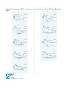 Gastrointestinal cancer / Cancer / Breast cancer / Colorectal cancer / Medicine / Oncology / Metastasis