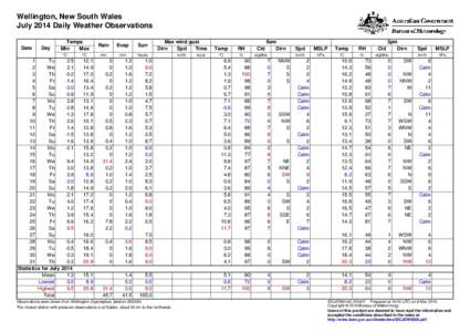 Wellington, New South Wales July 2014 Daily Weather Observations Date Day