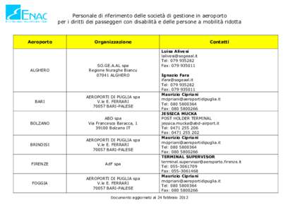Personale di riferimento delle società di gestione in aeroporto per i diritti dei passeggeri con disabilità e delle persone a mobilità ridotta Aeroporto  ALGHERO