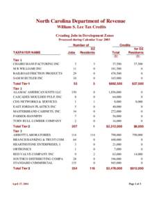 North Carolina Department of Revenue William S. Lee Tax Credits Creating Jobs in Development Zones Processed during Calendar Year 2003 Number of TAXPAYER NAME